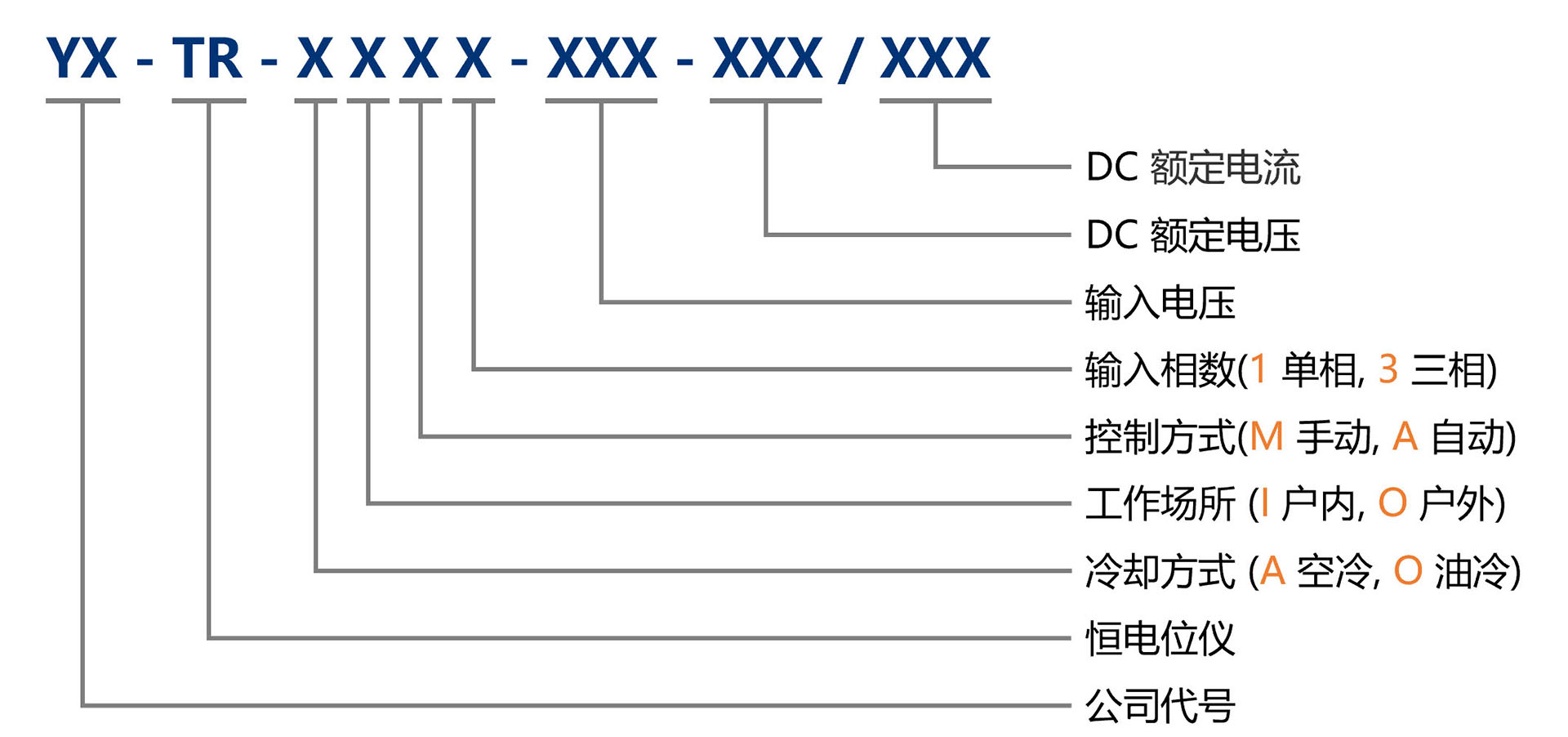 恒電位儀-型號含義.jpg