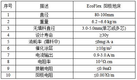 技術參數(shù).jpg