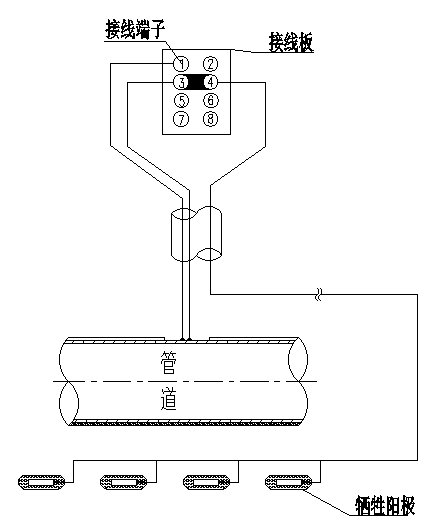 犧牲陽極接線箱YX-JB-SA.png結(jié)構(gòu)圖.png